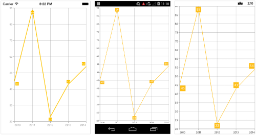 Data markers support in Xamarin.Forms Chart