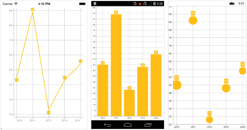 Positioning the data marker labels support in Xamarin.Forms Chart