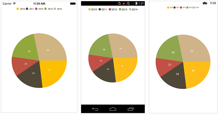 Legend support in Xamarin.Forms Chart