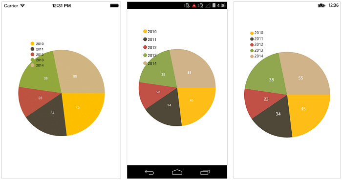 Legend positioning support in Xamarin.Forms Chart