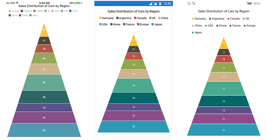 Legend wrapping support in Xamarin.Forms Chart