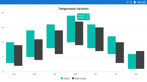 Localization support in Xamarin.Forms Chart