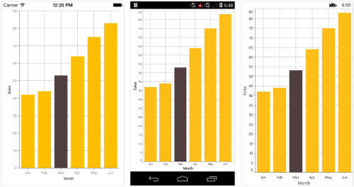 Data point selection support in Xamarin.Forms Chart