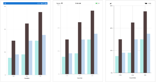 Series selection support in Xamarin.Forms Chart