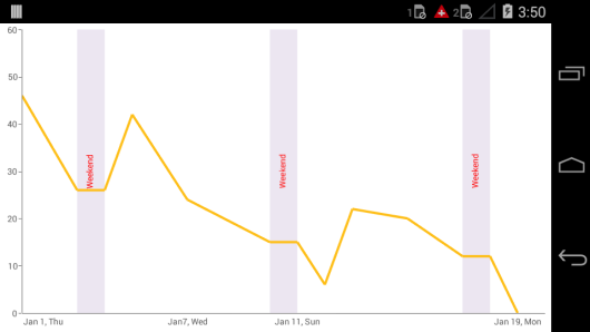 Strip lines recurrence support in Xamarin.Forms Chart