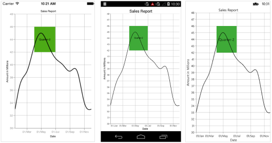 Segmented strip lines support in Xamarin.Forms Chart