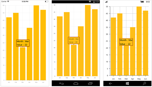 Tooltip template support in Xamarin.Forms Chart 