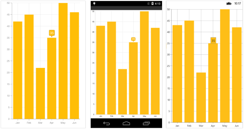 Tooltip support in Xamarin.Forms Chart
