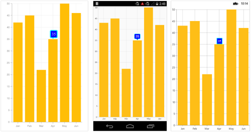 Customizing the appearance of tooltip in Xamarin.Forms Chart