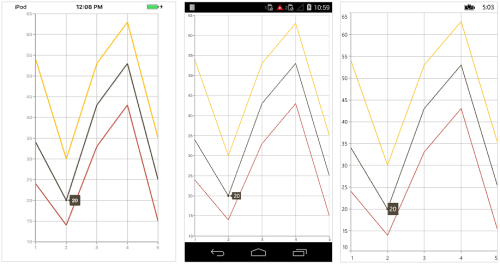 Label display mode support for trackball in Xamarin.Forms Chart