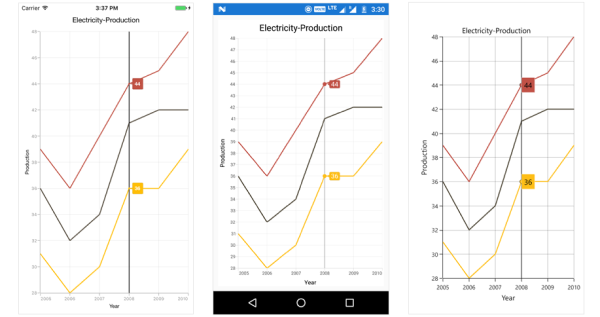 Showing and hiding the trackball label for series in Xamarin.Forms Chart