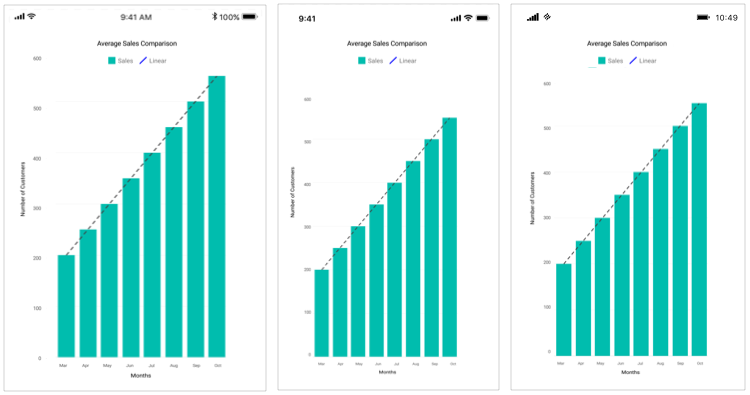 Trendline stroke color and stroke width customization in Xamarin.Forms Chart