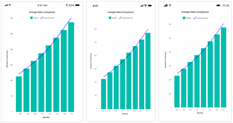 Exponential type trendline in Xamarin.Forms Chart