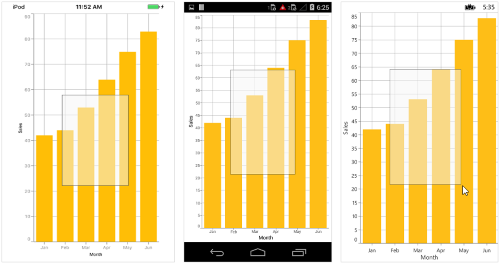 Box selection support in Xamarin.Forms Chart