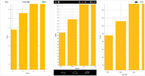 Panning support in Xamarin.Forms Chart