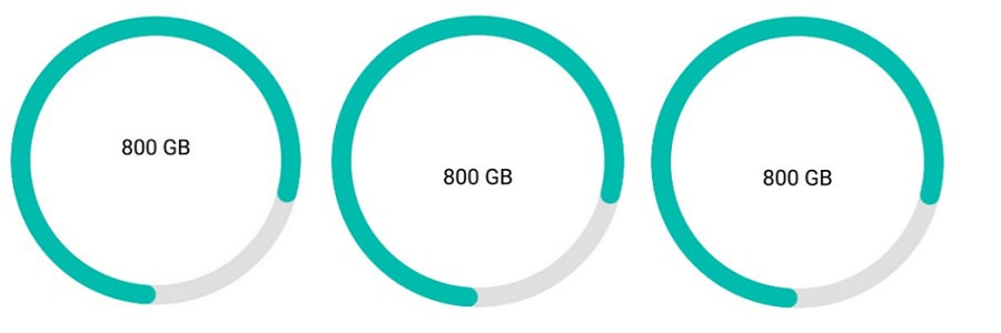 Vertical alignment for Annotation in Xamarin.Forms Circular Gauge