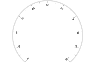 Xamarin Circular Gauge Label With Auto Angle Image