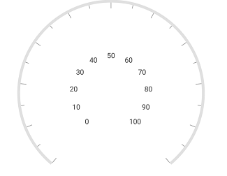 Xamarin Circular Gauge Label Position Customization