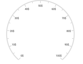 Xamarin Circular Gauge Label Postfix Image