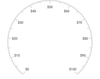 Xamarin Circular Gauge Label Postfix Image