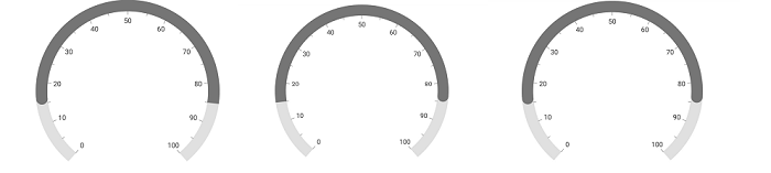 Circular Gauge Range cap