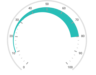 Range with inner offset in Xamarin.Forms Circular Gauge