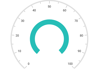 Range positioning in Xamarin.Forms Circular Gauge