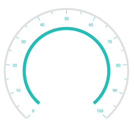 Range with outer offset in Xamarin.Forms Circular Gauge