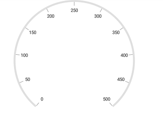 Circular Scale Auto Interval Image