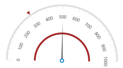 Center Aligned SfCircularGauge image