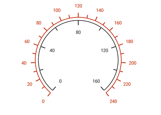 Multiple Scales Image