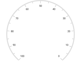 Circular Scale Direction Image