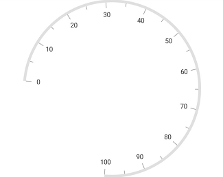 Circular Scale Start And End Angle Image