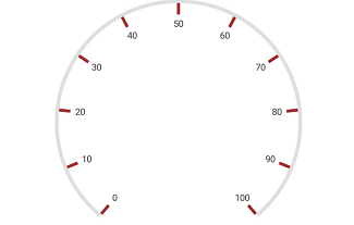 Tick customization in Xamarin.Forms Circular Gauge