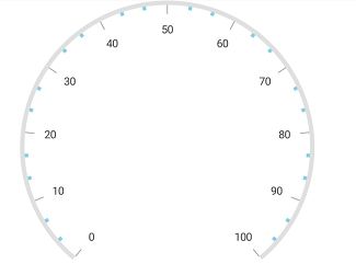 Minor tick customization in Xamarin.Forms Circular Gauge