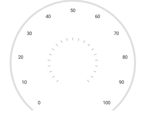 Positioning tick in Xamarin.Forms Circular Gauge