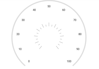 Tick offset support in Xamarin.Forms Circular Gauge