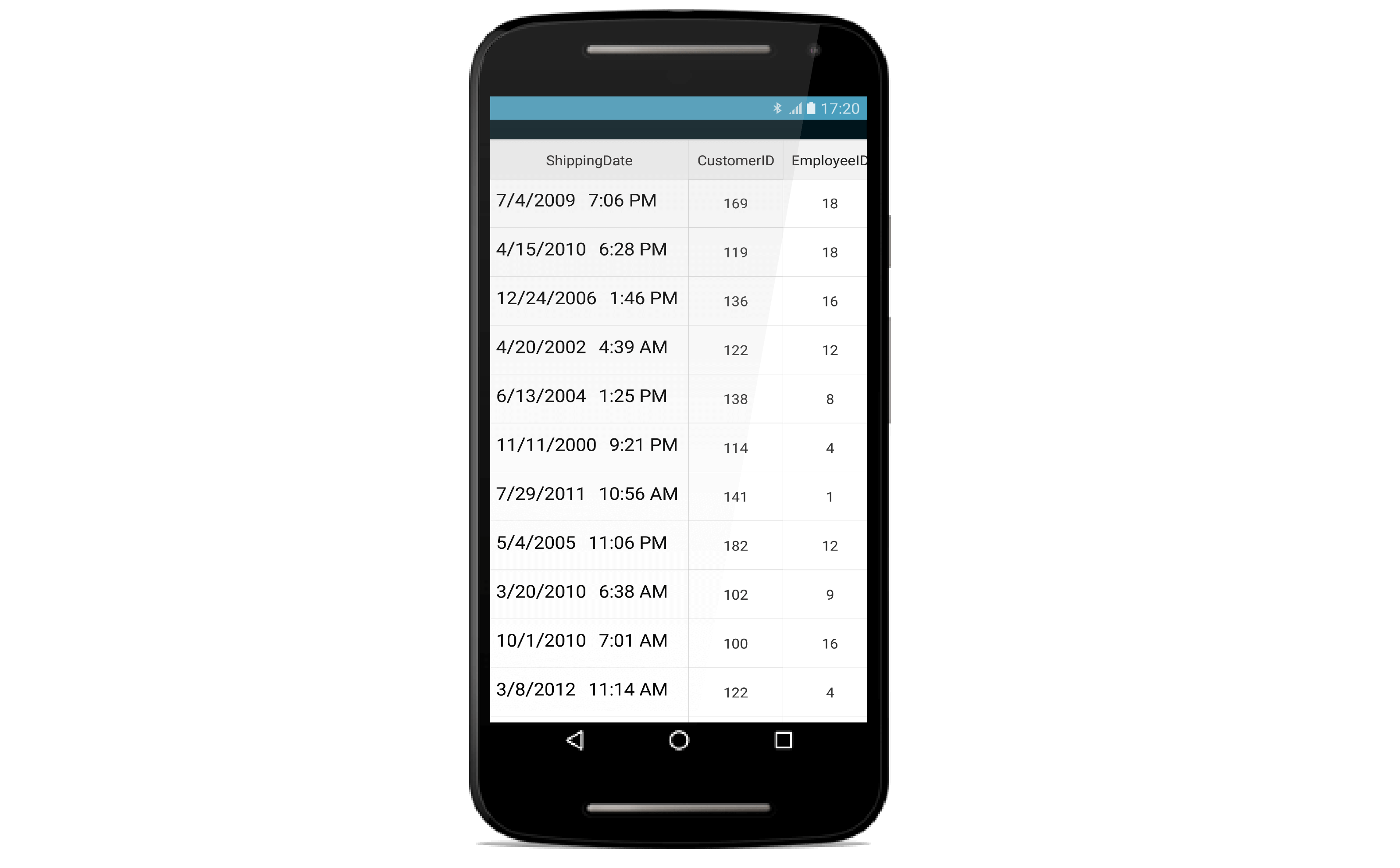 DataGrid with date picker and time picker loaded inside a cell
