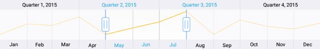 Adding chart as a content of Xamarin.Forms DateTime range navigator