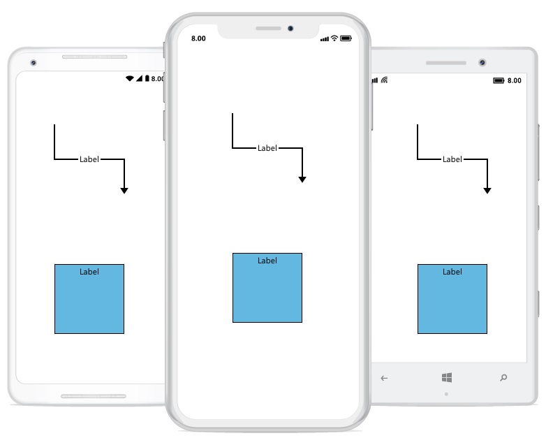 Annotation alignment in Xamarin.Forms diagram