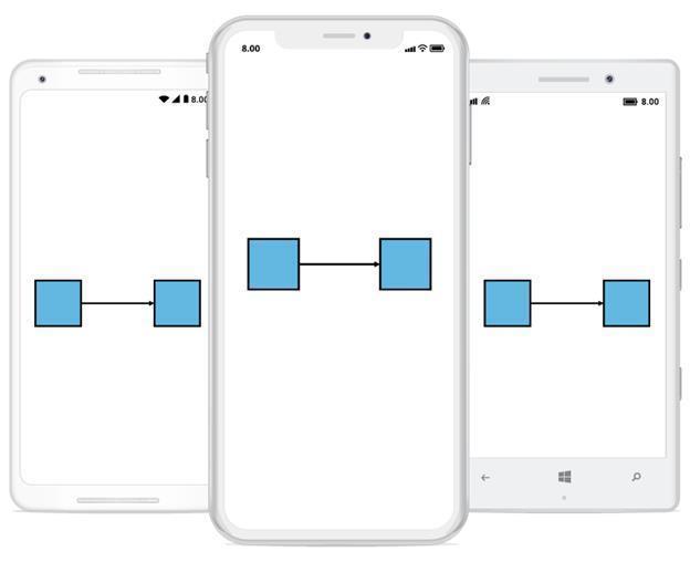 Connection with nodes in Xamarin.Forms diagram