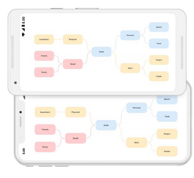 Branch wise node style in Xamarin.Forms diagram