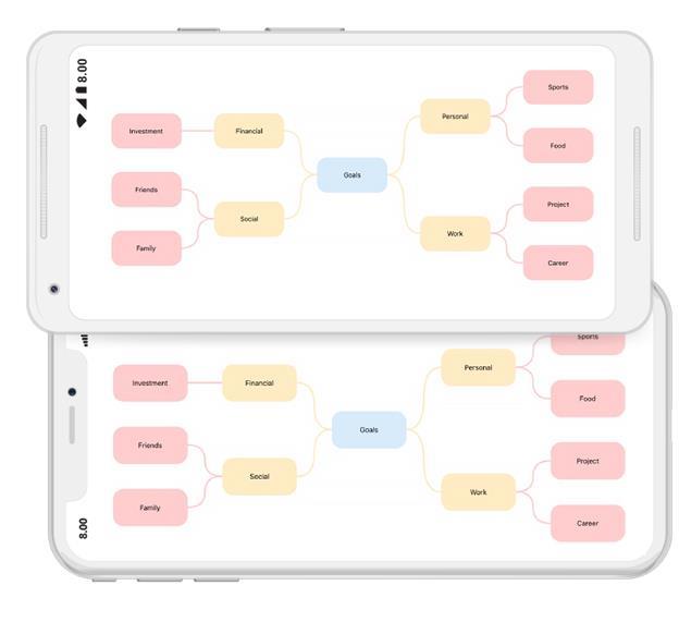 Level wise node style in Xamarin.Forms diagram