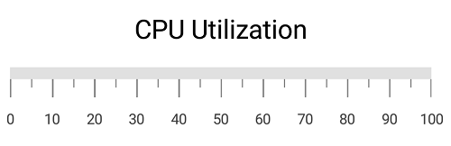 Linear Gauge Annotation