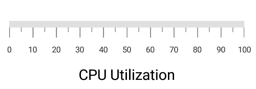 Linear Gauge Annotation Position