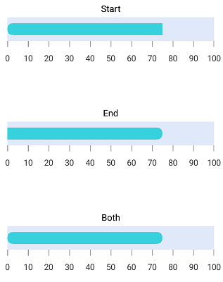 Linear Gauge Corner Radius