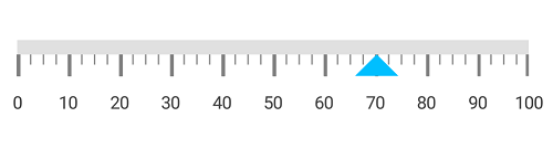 Linear Gauge Symbol Pointer Customization