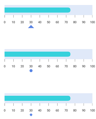 Linear Gauge Symbol Pointer Shapes