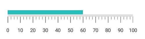 Linear Gauge Ranges