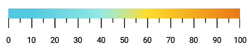 Linear Gauge Scale With Gradient